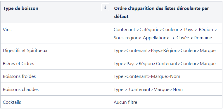 chapitre