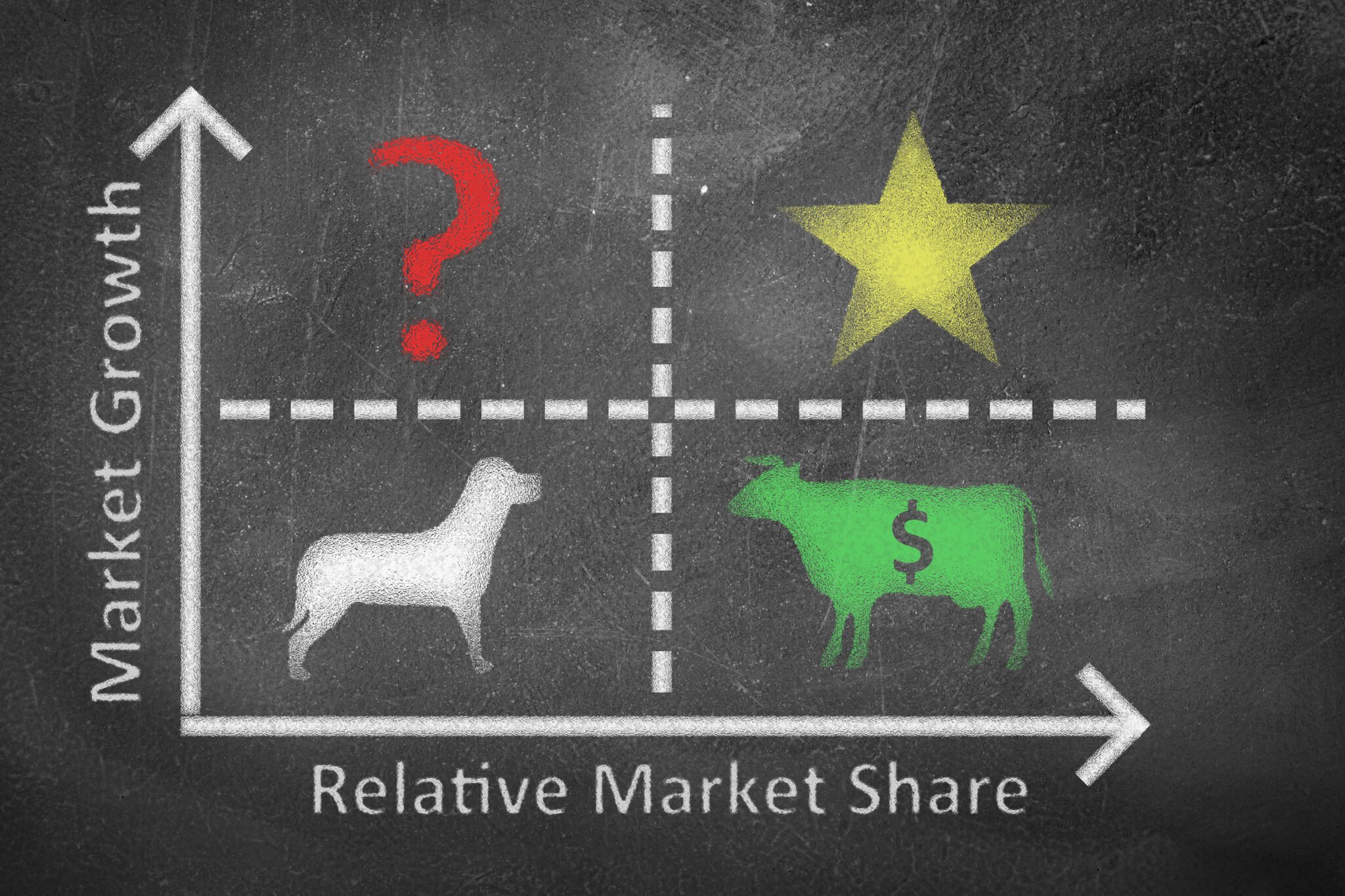 LA MATRICE DU BOSTON CONSULTING GROUP