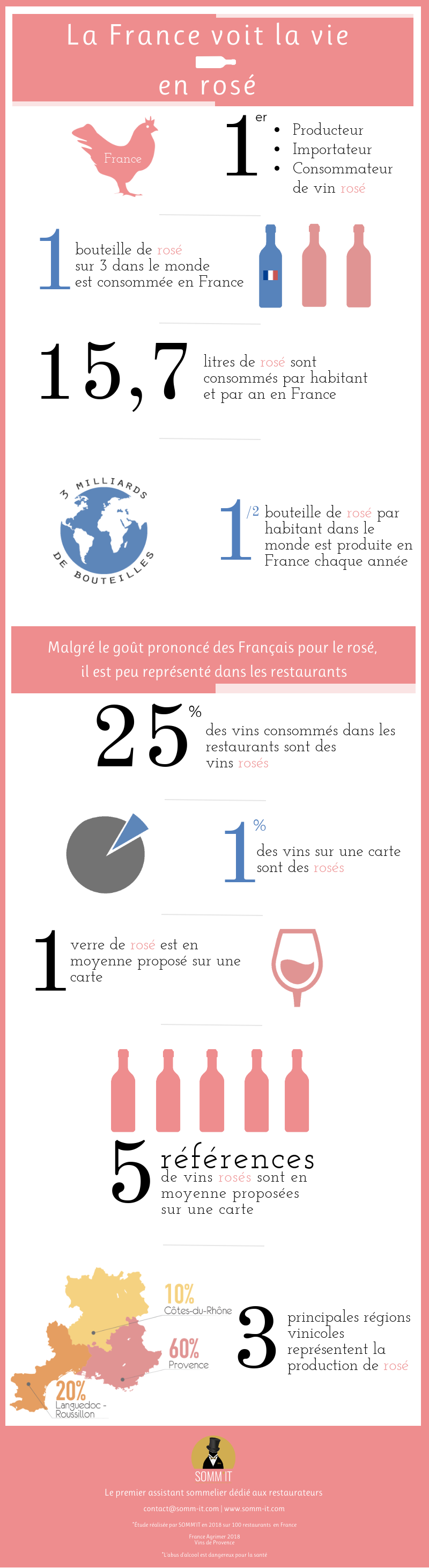 infographie la France et le rosé